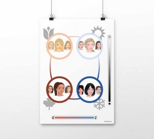 Poster 4-Jahreszeiten-Farbsystem