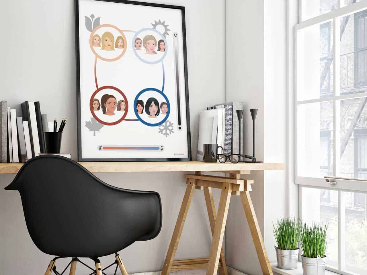 4er-Farbtypologie als Poster – Bild 3