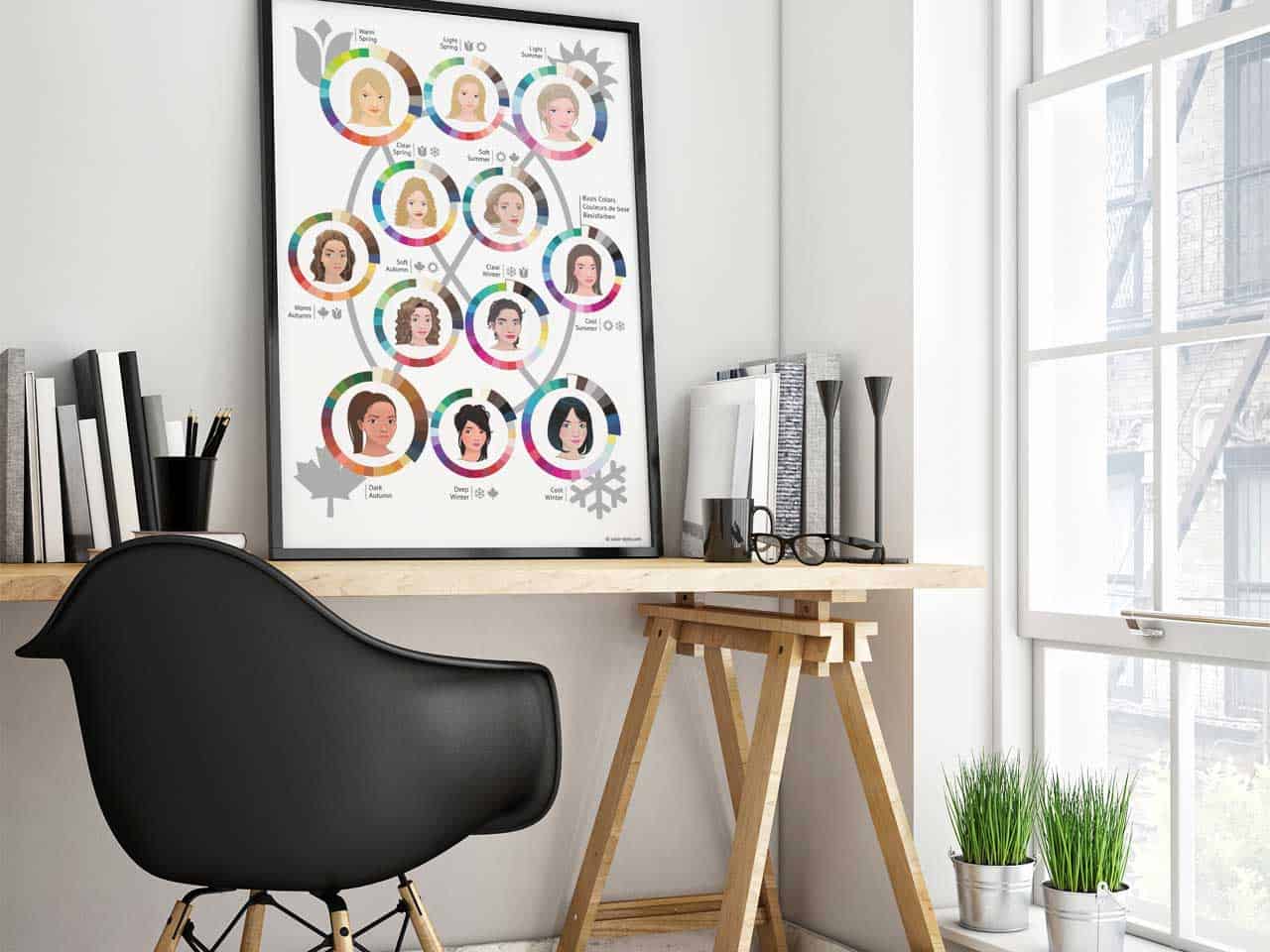 12 Farbtypen als Poster – Bild 3